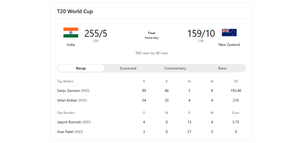 India Crush New Zealand